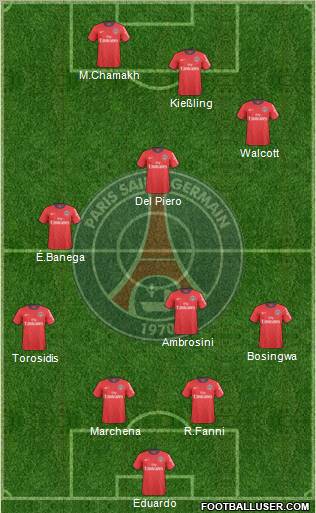 Paris Saint-Germain Formation 2010