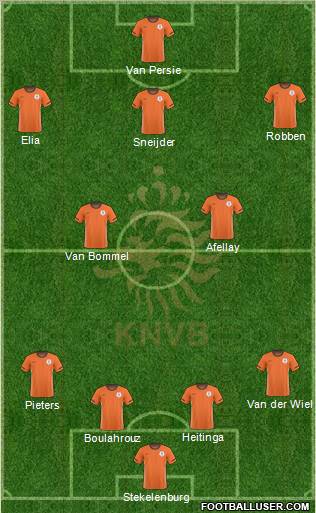 Holland football formation