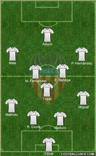 Valencia C.F., S.A.D. Formation 2010