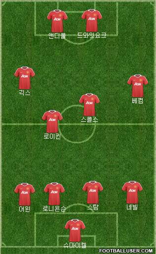 Manchester United Formation 2010
