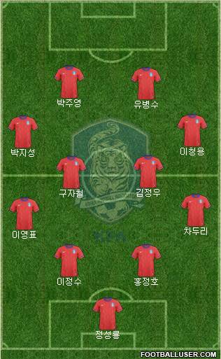 South Korea football formation