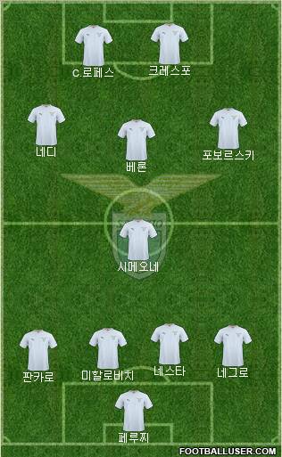 S.S. Lazio football formation