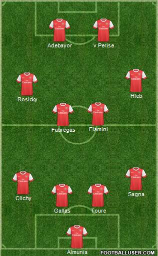 Arsenal Formation 2010