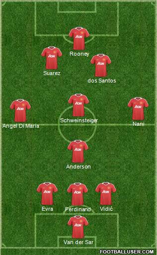 Manchester United Formation 2010