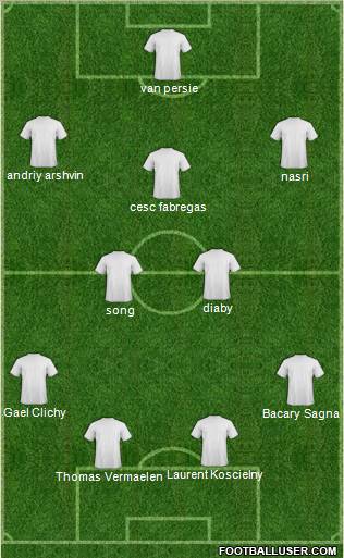 Champions League Team Formation 2010