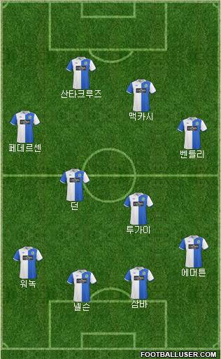 Blackburn Rovers Formation 2010