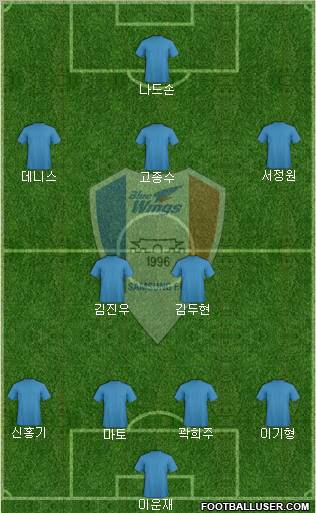 Suwon Samsung Blue Wings football formation