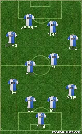 Blackburn Rovers Formation 2010