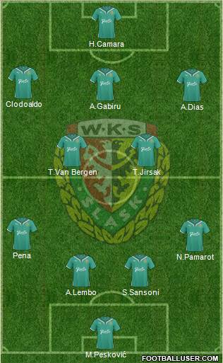 WKS Slask Wroclaw Formation 2010