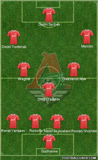 Lokomotiv Moscow Formation 2010