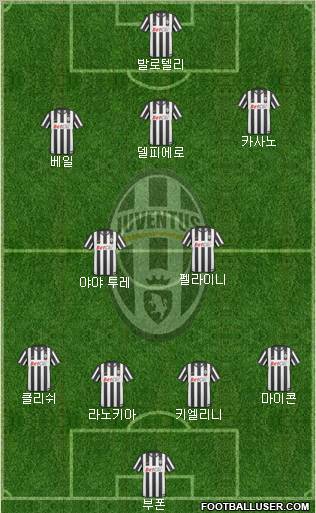 Juventus Formation 2010