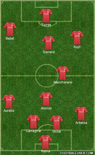 Liverpool Formation 2010