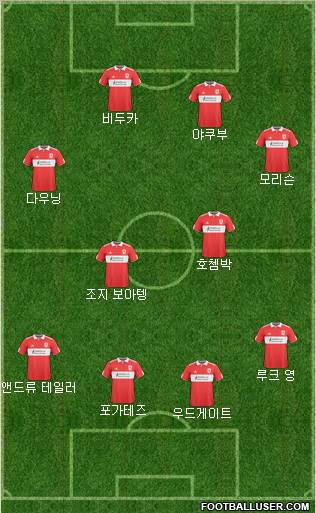 Middlesbrough Formation 2010