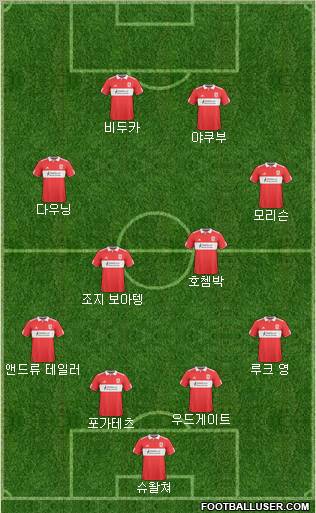 Middlesbrough Formation 2010
