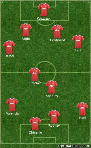 Manchester United Formation 2010