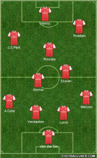 Arsenal Formation 2010
