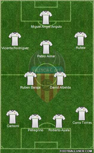 Valencia C.F., S.A.D. Formation 2010