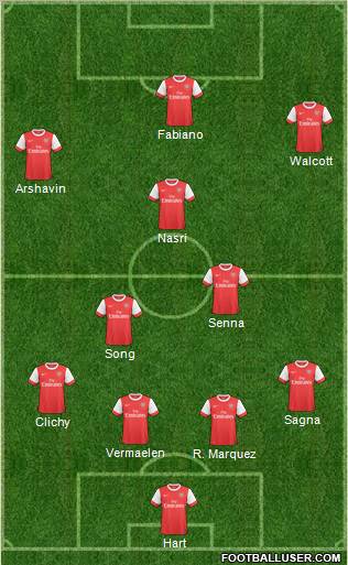 Arsenal Formation 2010