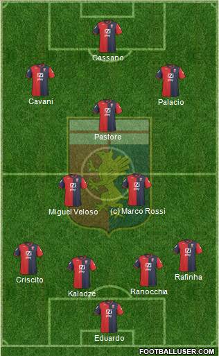 Genoa football formation