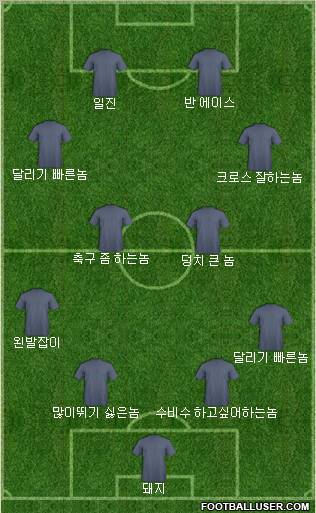 Dream Team Formation 2010