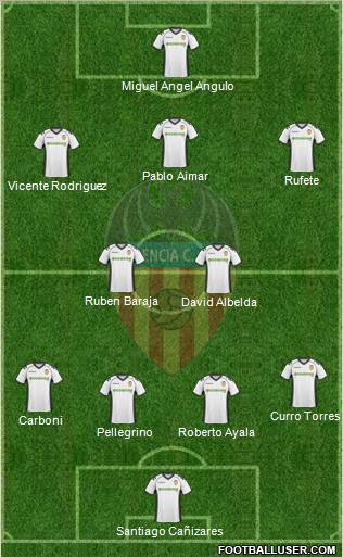 Valencia C.F., S.A.D. Formation 2010