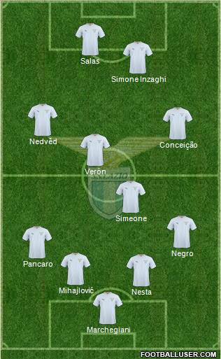 S.S. Lazio 4-2-2-2 football formation