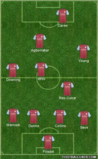 Aston Villa Formation 2010