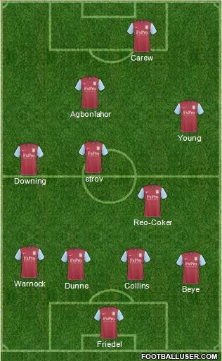 Aston Villa football formation