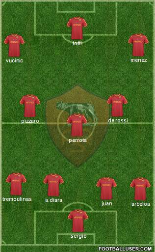 AS Roma Formation 2010