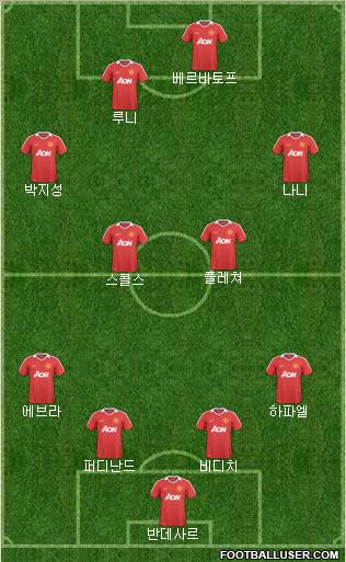 Manchester United Formation 2010