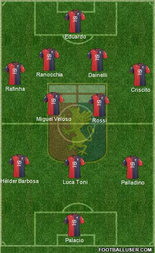 Genoa football formation