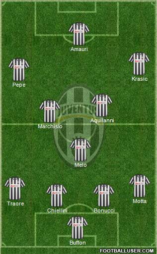 Juventus Formation 2010