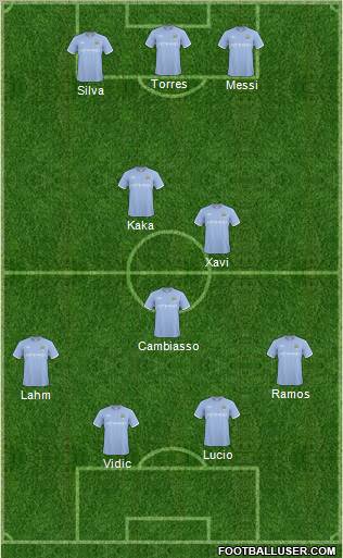 Manchester City Formation 2010