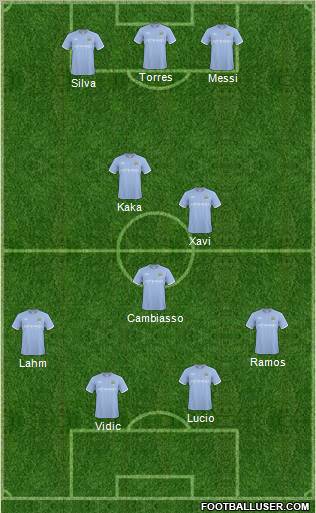 Manchester City 4-3-3 football formation