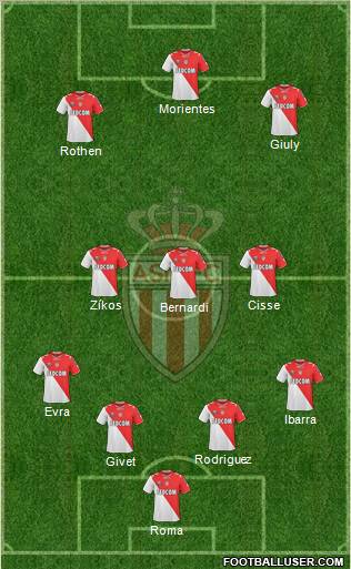 AS Monaco FC 5-4-1 football formation