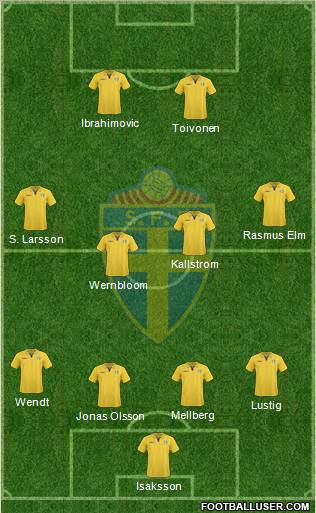 Sweden 4-4-2 football formation