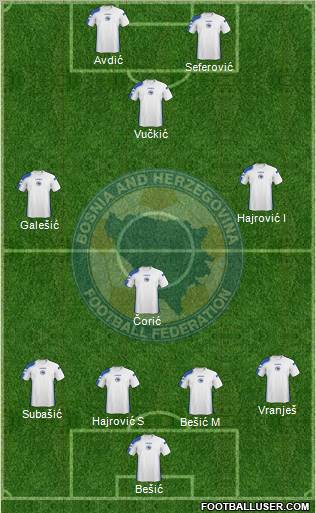 Bosnia and Herzegovina Formation 2010