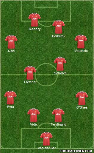 Manchester United Formation 2010