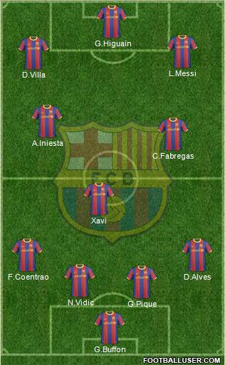 F.C. Barcelona Formation 2010