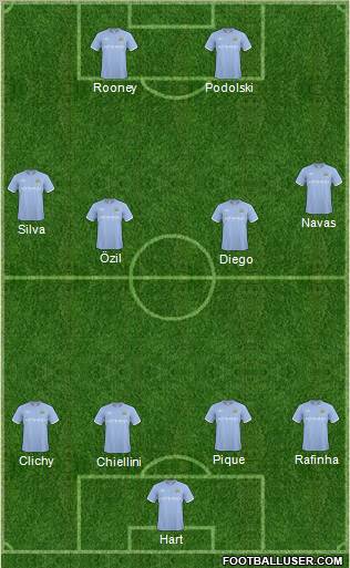 Manchester City Formation 2010