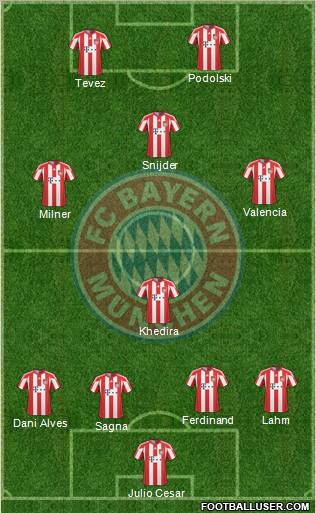 FC Bayern München Formation 2010