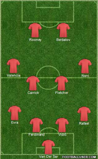 Manchester United Formation 2010