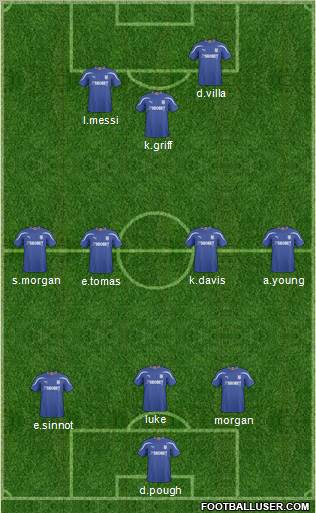 Cardiff City football formation