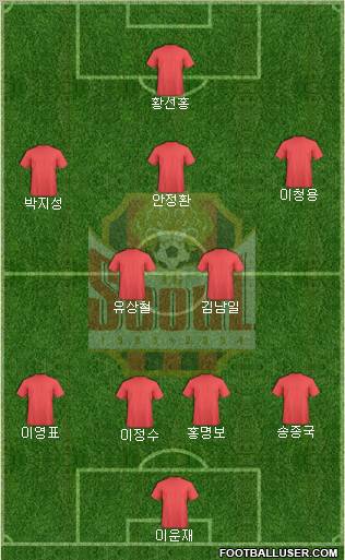 FC Seoul football formation