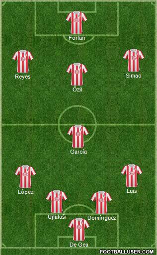 Atlético Madrid B 3-5-2 football formation