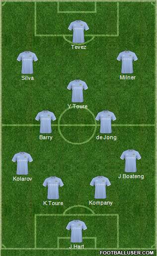 Manchester City Formation 2010