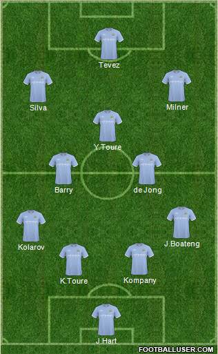 Manchester City football formation