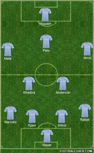 Manchester City Formation 2010
