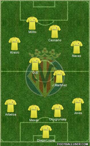 Villarreal C.F., S.A.D. football formation