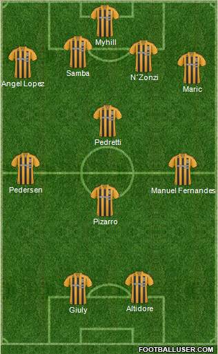 Hull City 4-4-2 football formation